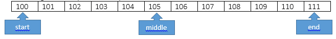 Binary search java 1